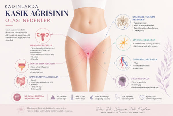 kasık ağrısı neden olur