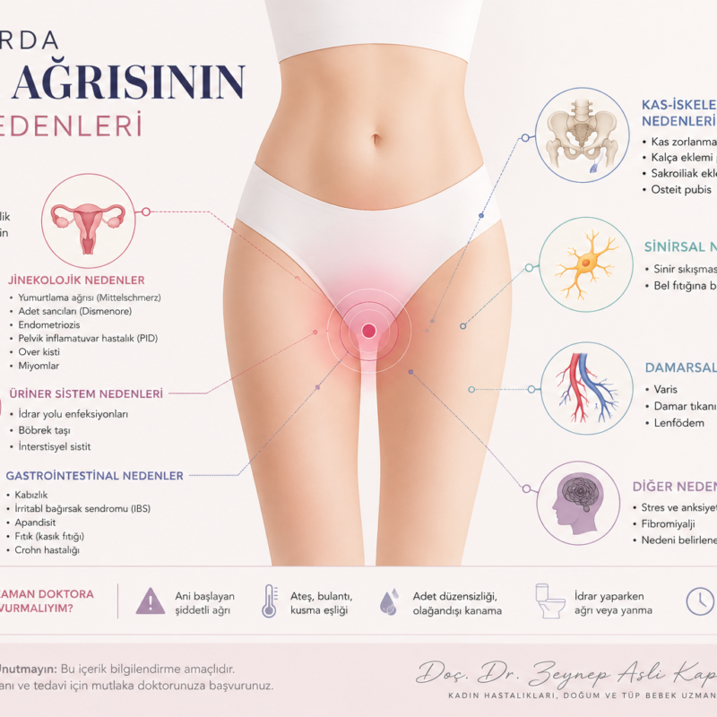 kasık ağrısı neden olur